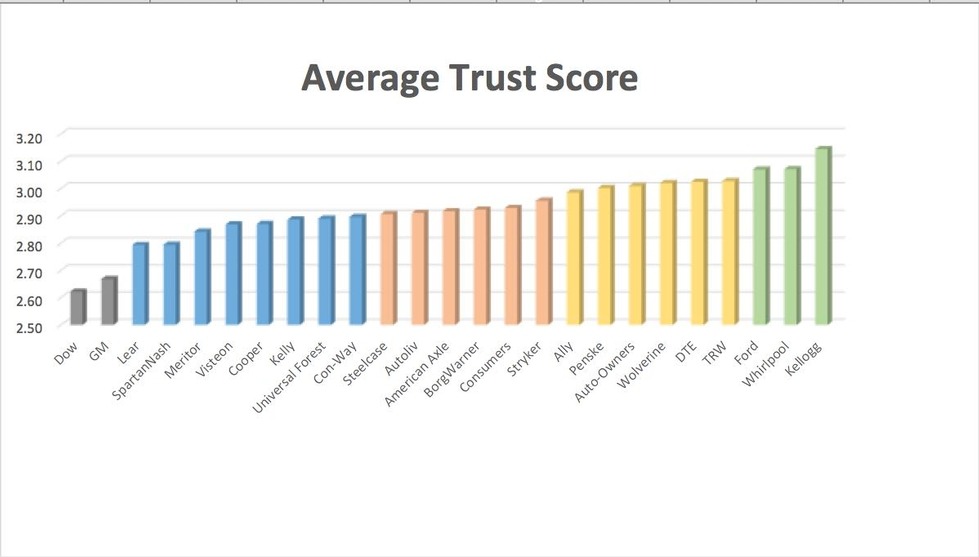 Trust graph1